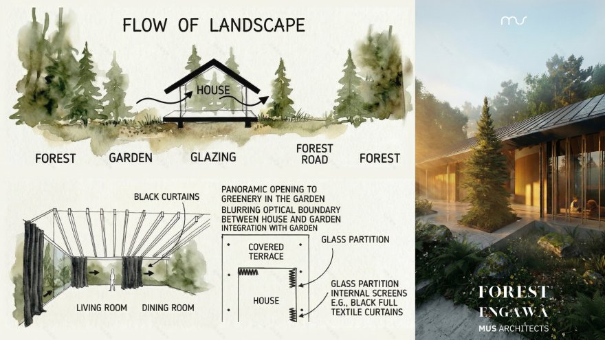 森林缘廊(注:Engawa是日语外来词,常见指房屋与庭院间的走廊,这里FOREST ENGAWA推测是指森林边缘类似廊状的区域,具体含义可能需结合更多语境判断 ) 丨波兰弗罗茨瓦夫丨MUS ARCHITECTS-5