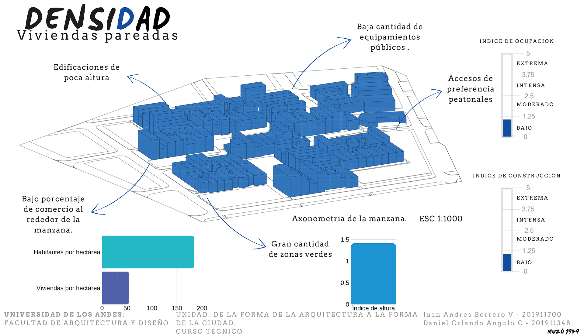 Tecnico de la forma de la arquitectura. Ej 1.-17