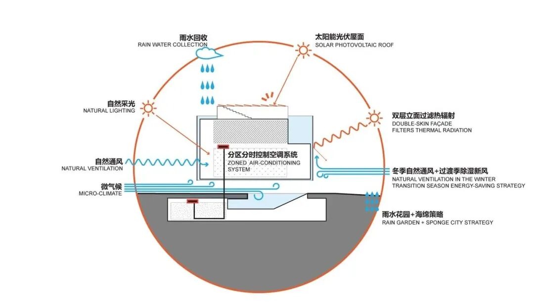 美图立方视觉艺术中心丨中国厦门丨OPEN建筑事务所-24