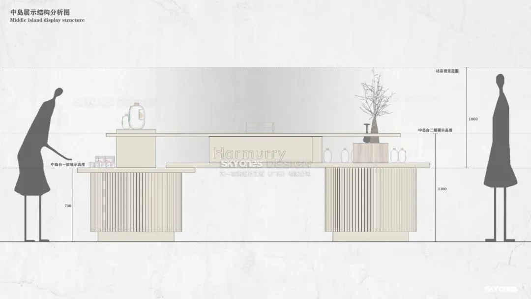 Harmurry·宠物健康护理展厅设计丨中国深圳丨SKYONES-65