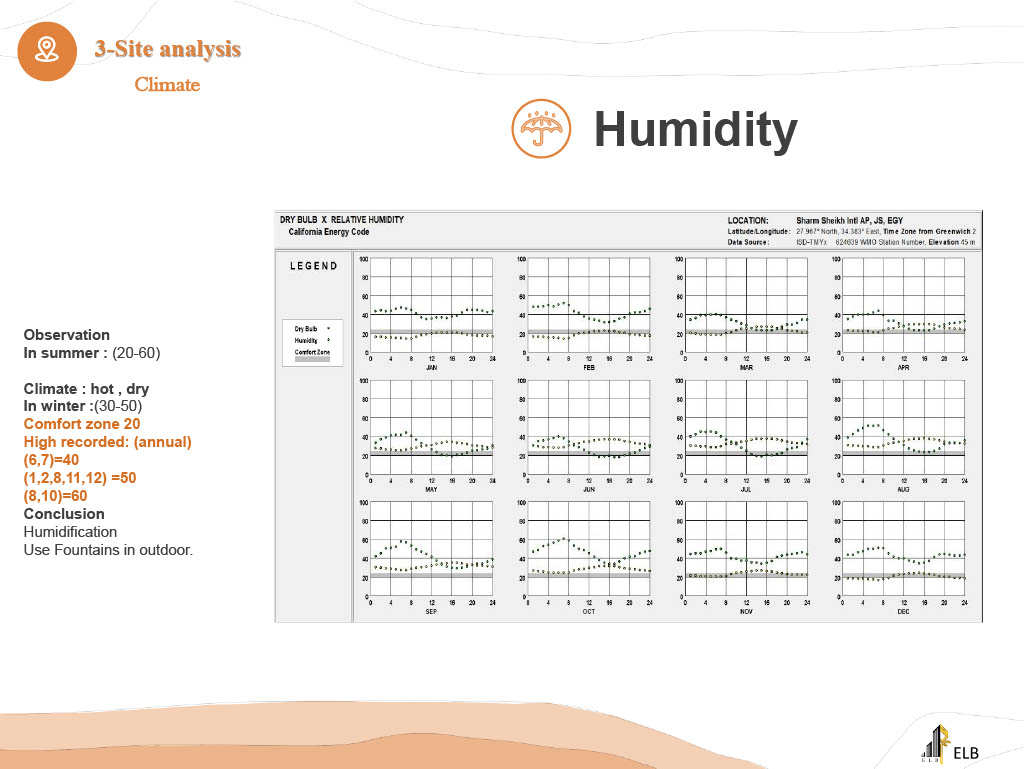 WADI Community Center-19