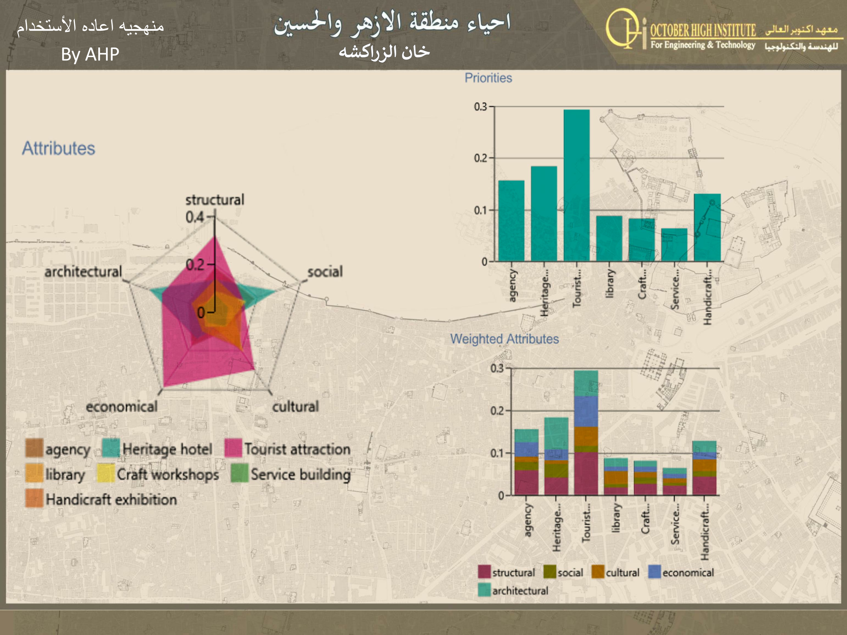 Al Azhar Zone 遗产保护丨埃及开罗丨DR. LOBNA ABDEL AZIZ,DR. NOHA EFFAT-112