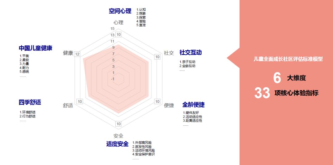 长沙万科·魅力之城-22