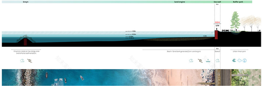 KCAP + FELIXX 赢得深圳东部海堤重建竞赛,提出“三重海岸防线战略”-44