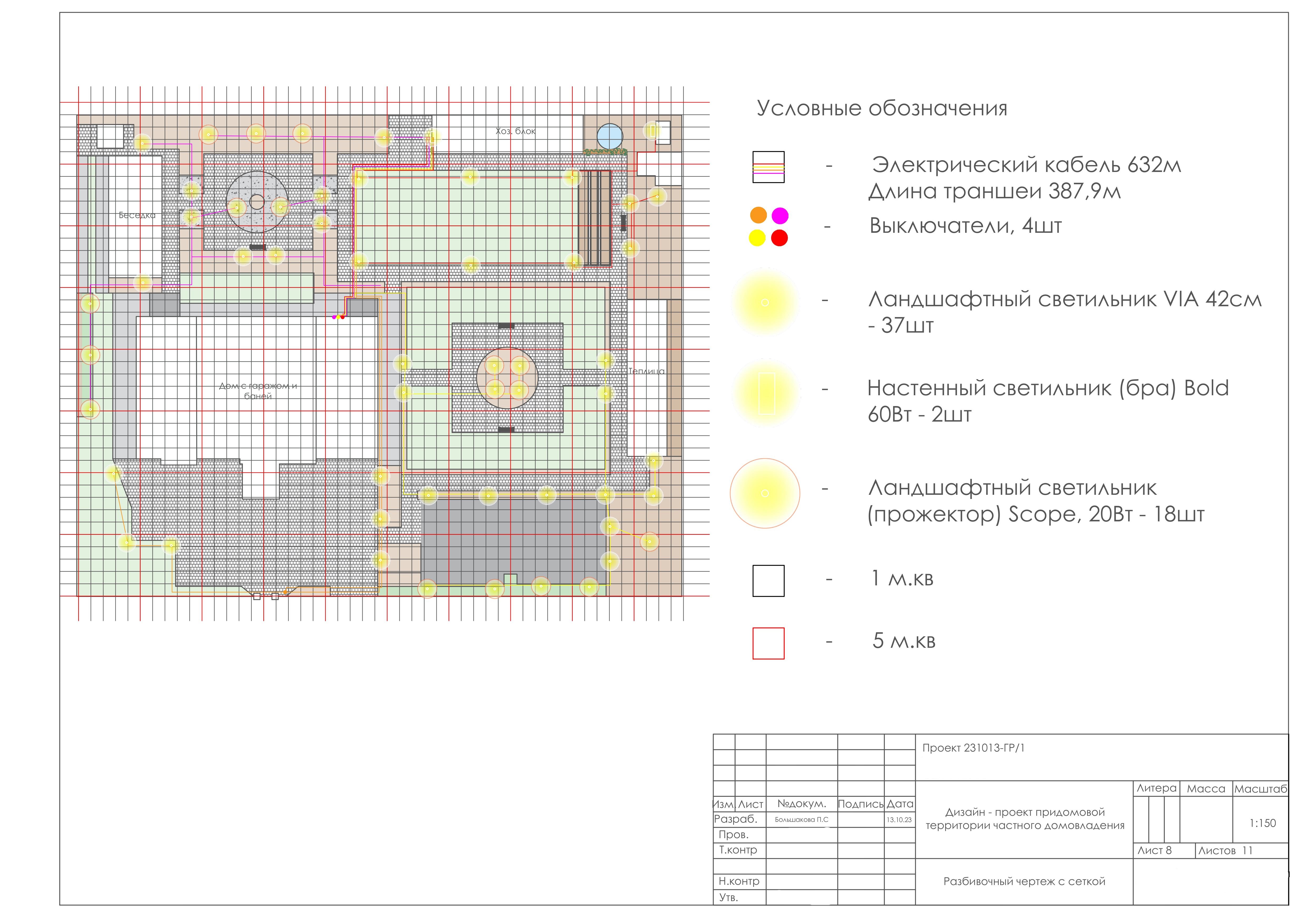 Проект: Ирисовый оазис-5