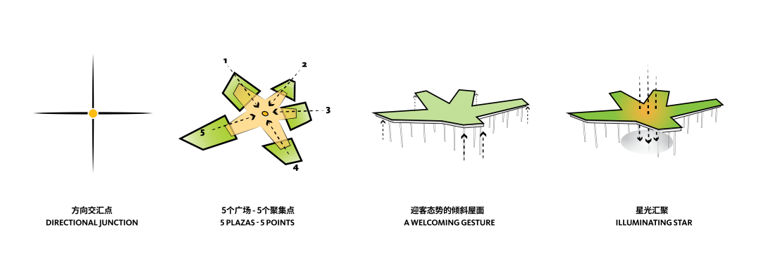 Lumina 2 · 西岸生活枢纽,链接社区的创新设计丨中国上海丨Gensler-24