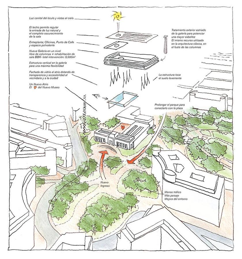 诺曼·福斯特扩建毕尔巴鄂艺术博物馆，融入现代气息-5
