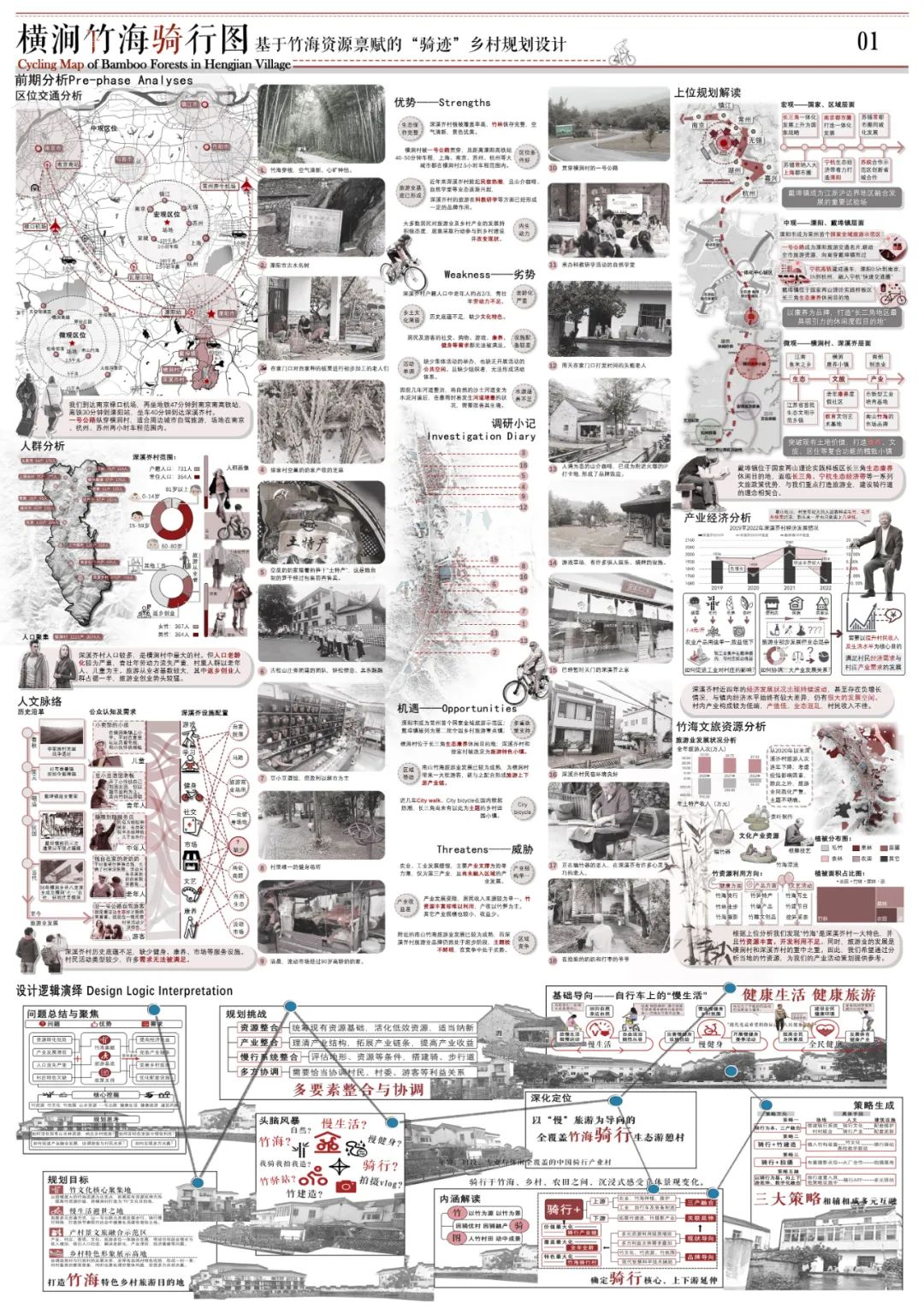 重大大三超强“建筑+城规”组合获大学生乡村规划竞赛最佳创意+二等奖！格局打开！乡村振兴巧妙代入“竹海骑行”理念，感知立体景观变化-27