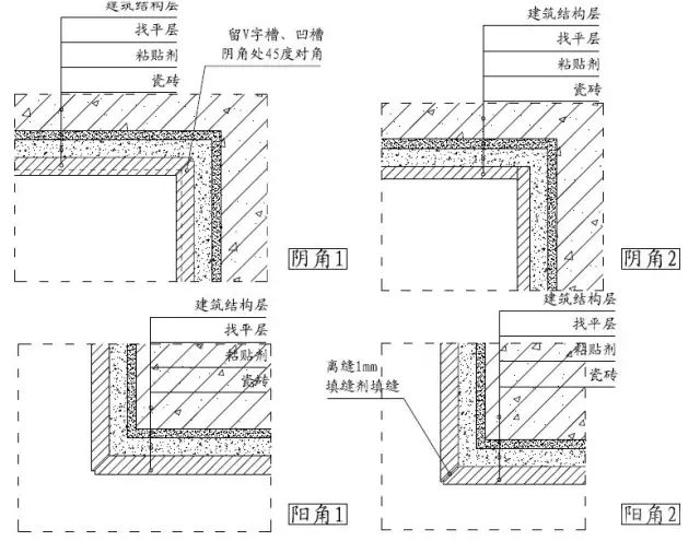 百款收口设计解析 | 细节决定品质-56