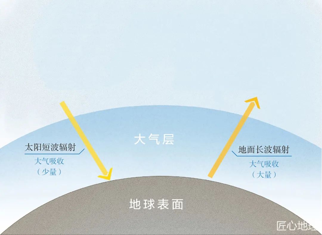 高考重点||地理过程性问题分析-84