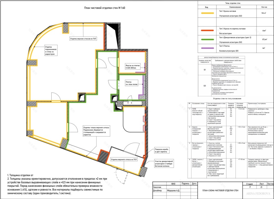 Лобби Апарт отель(公寓酒店大堂)丨俄罗斯圣彼得堡丨Арина Фёдорова(阿丽娜·费多罗娃)-26