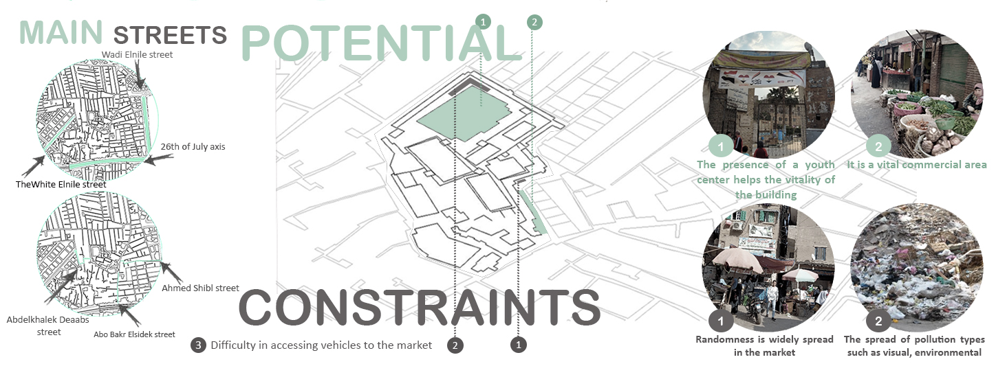 Replanned Mit Okba Market 城市设计丨Helwan 大学美术学院建筑系-13