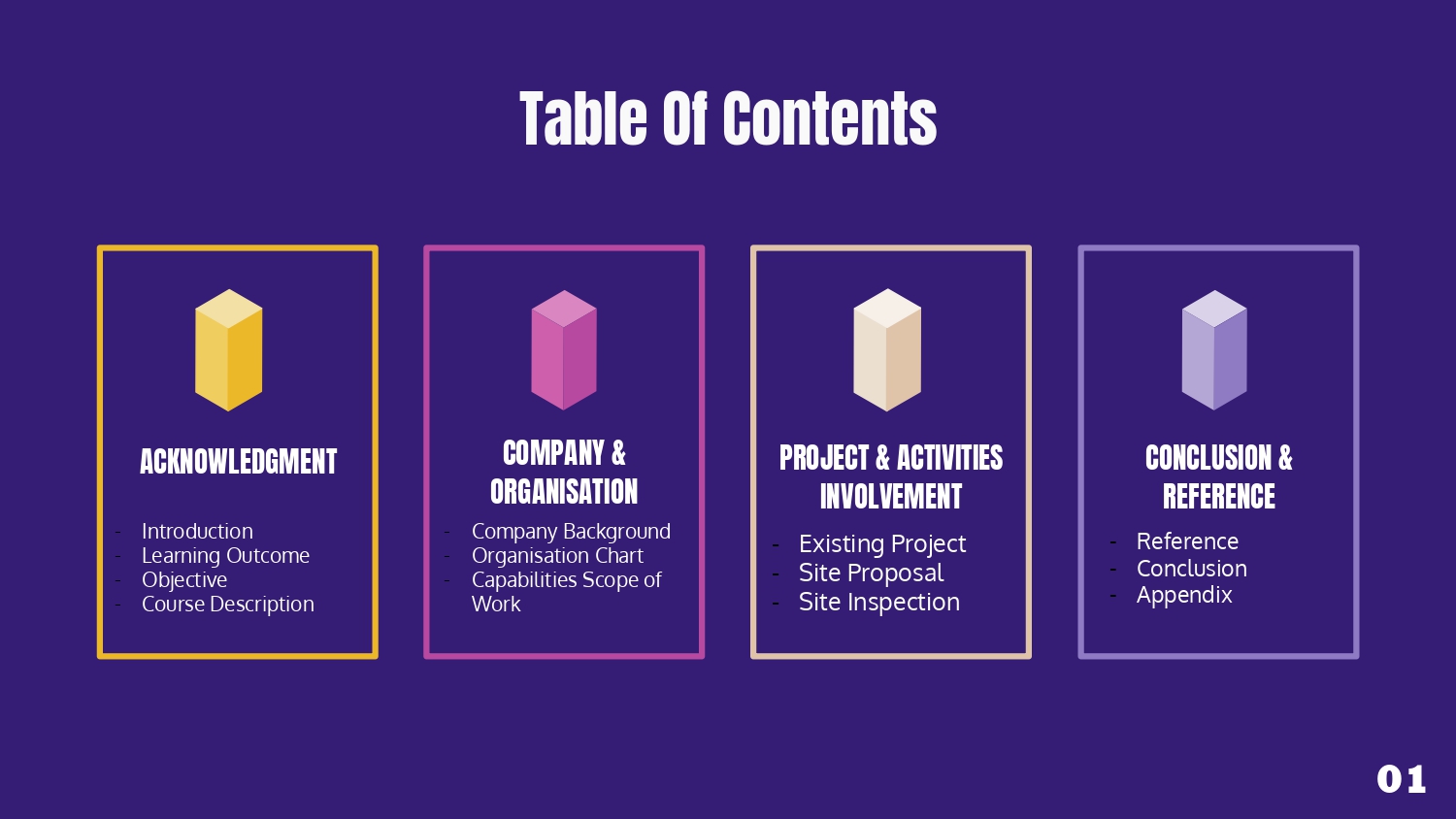INDUSTRIAL TRAINING PORTFOLIO-2