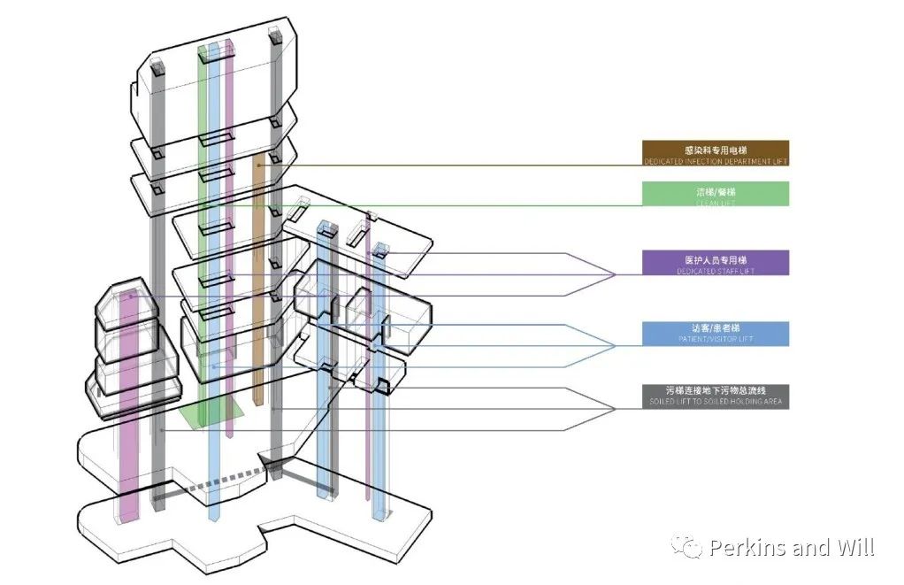 深圳市人民医院龙华分院——绿色生态的医疗建筑-34