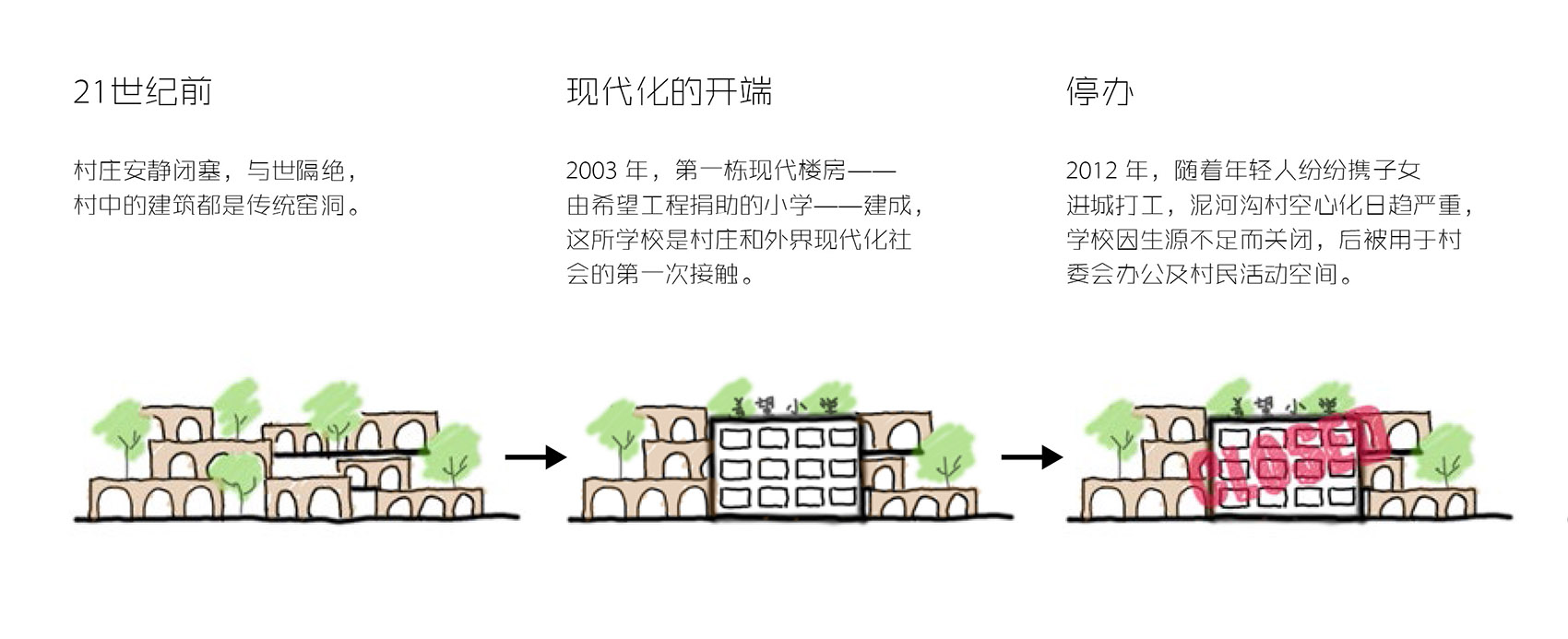 枣园小学改造,陕西 / 原本营造-148