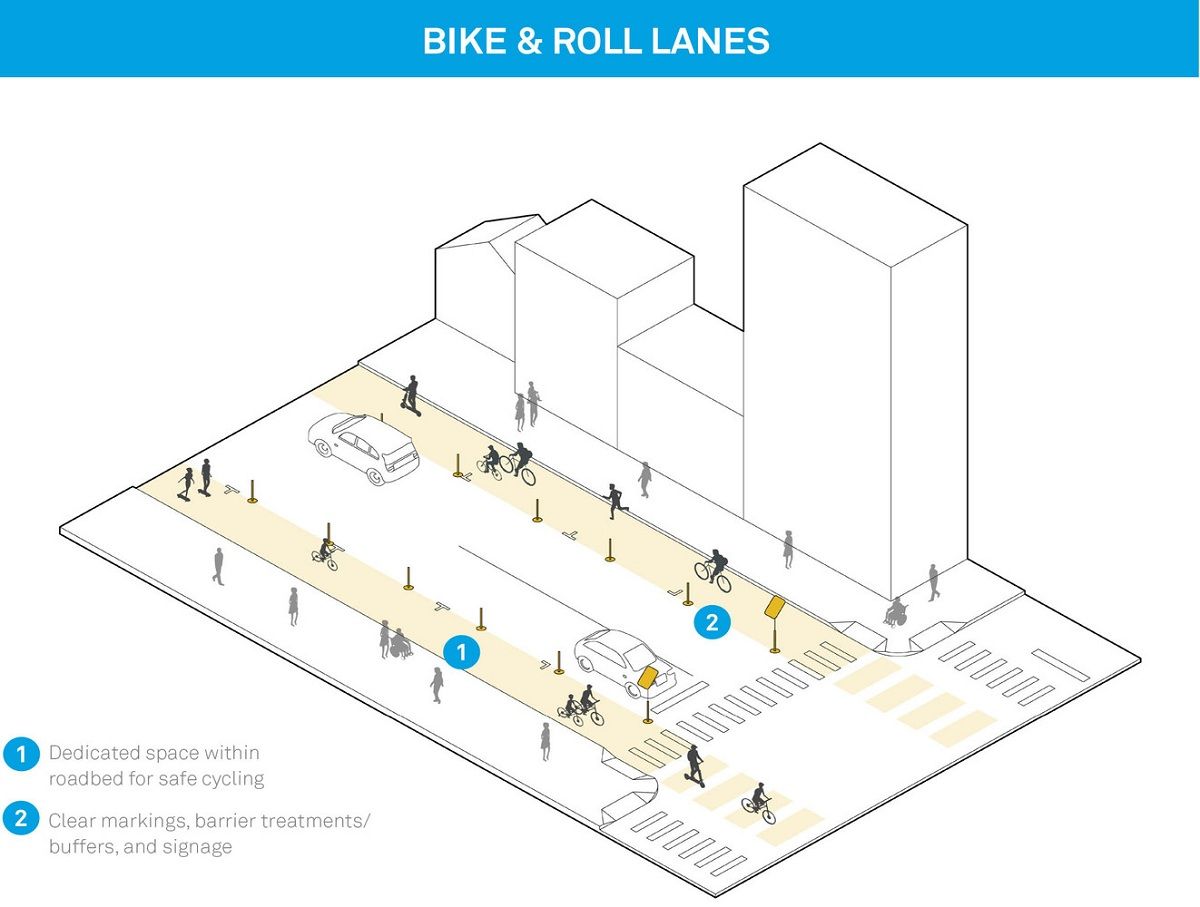 城市复苏之路 | NACTO 抗击疫情的街道设计策略-2