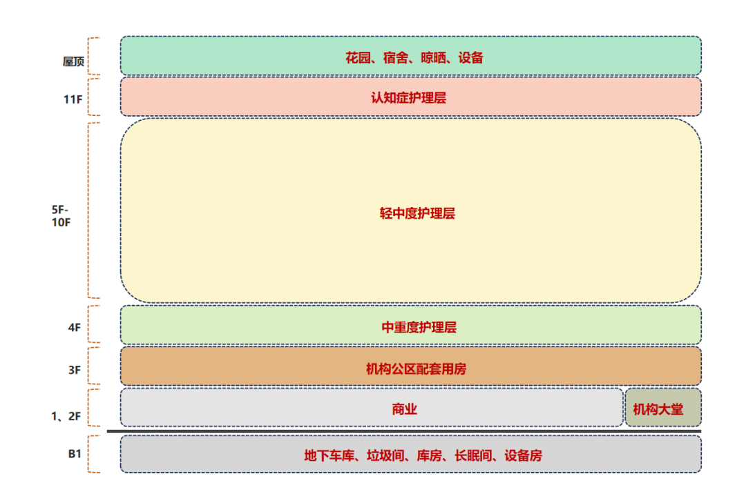 志贺作品丨古韵今风，适老安居：广州白云和熹会-12