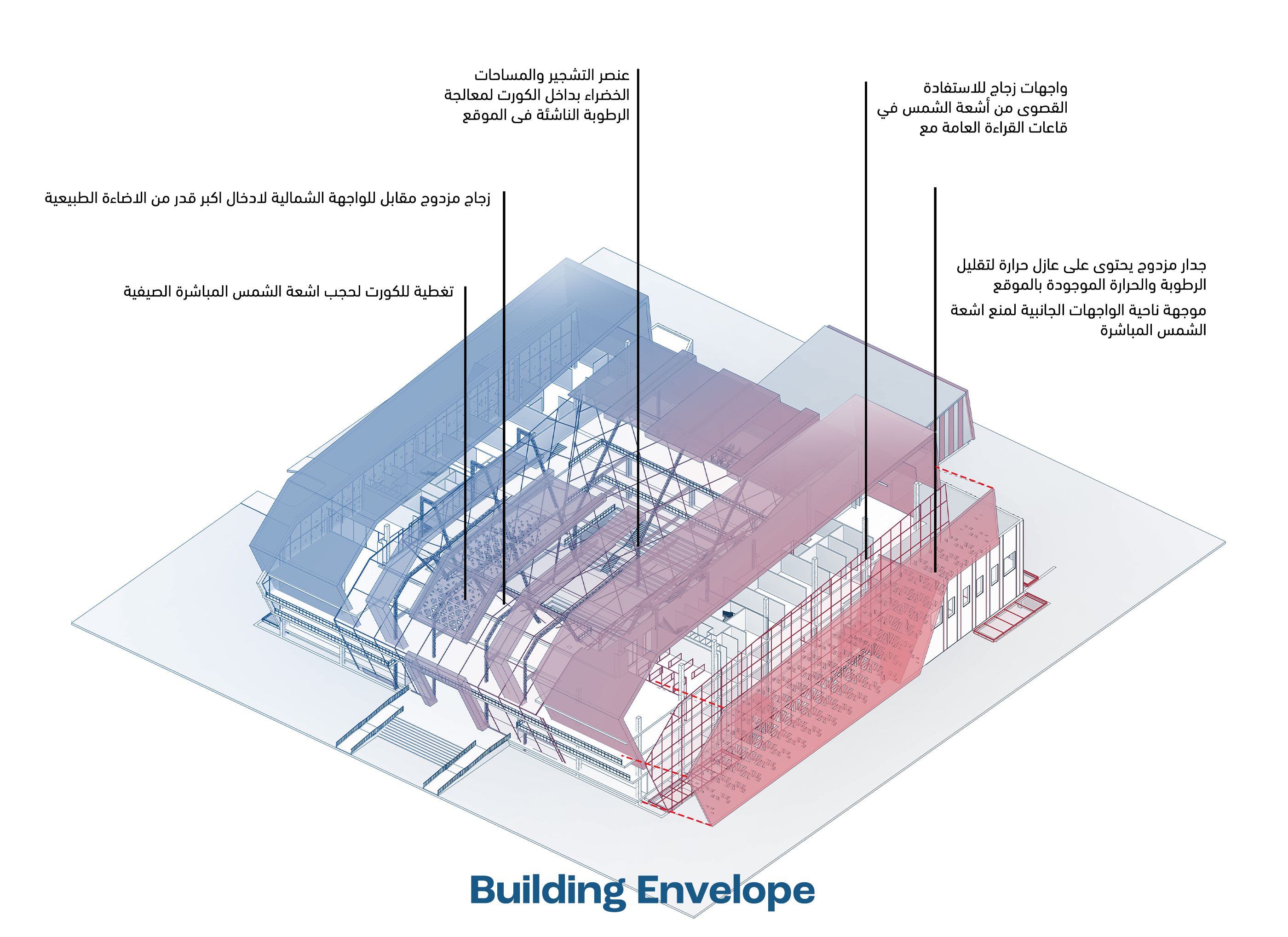 Eqraa 公共图书馆丨nadirmostafa-19