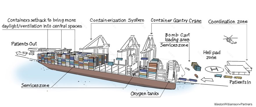 集装箱船变抗疫医院,解非洲印度疫情困局-4
