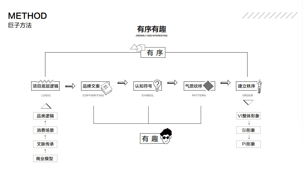 厦门大王东街咖喱专门店——精致空间传递咖喱之美-28