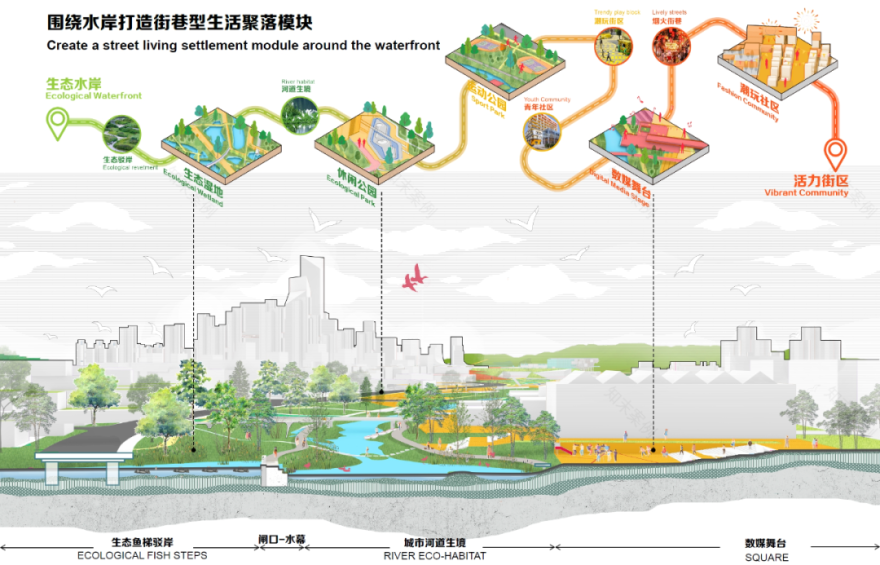 深圳市光明茅洲河中央水岸城市设计丨中国深圳丨塔科玛城市设计+清华同衡+AUBE欧博设计-161
