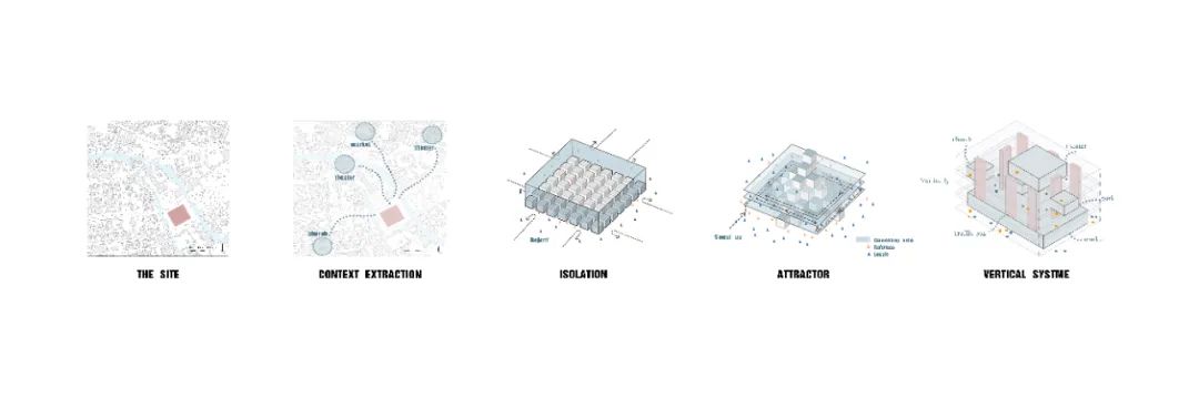 空中巴比伦 · 多民族文化交融的居住空间丨刘学鹏,张楠-14