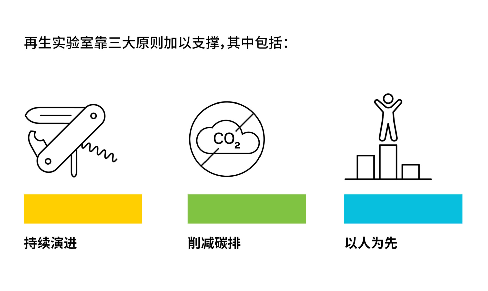 再生实验室——随科研而演变的建筑 -2