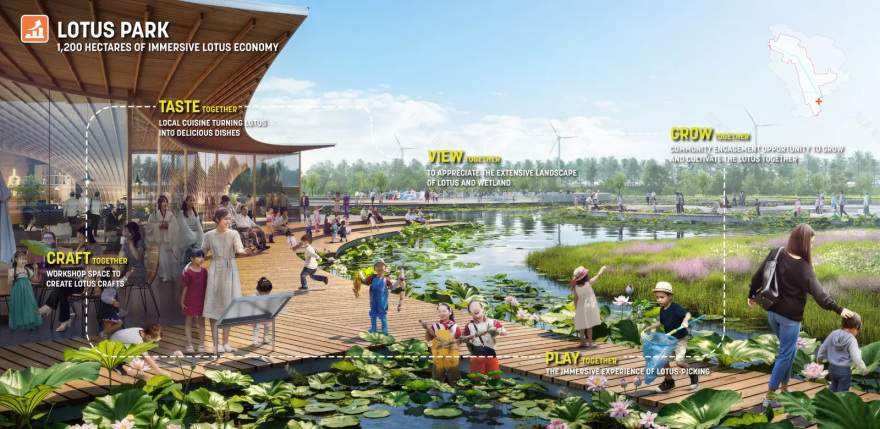 乡村的富饶与活力:天津潮白河流域丨中国天津丨Sasaki-41