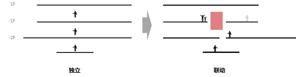 昆明一条龙大健康旅游休闲度假区一区意思桥康旅小镇I期（I1期）丨中国昆明-35