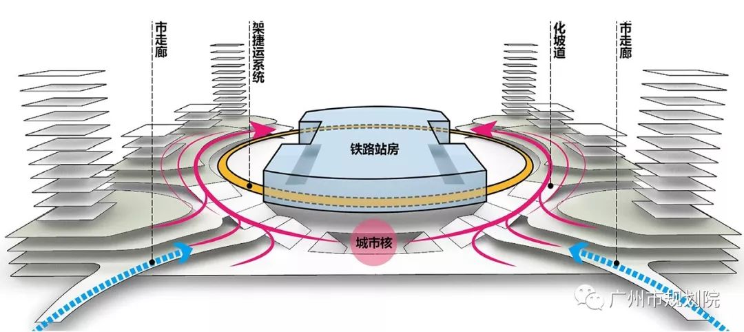 广州白云站创新设计，打造会呼吸的城市交通枢纽-25