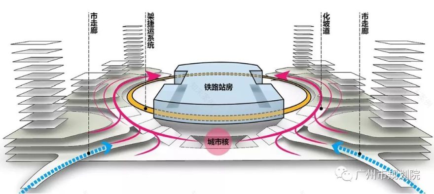 广州白云站创新设计,打造会呼吸的城市交通枢纽-25