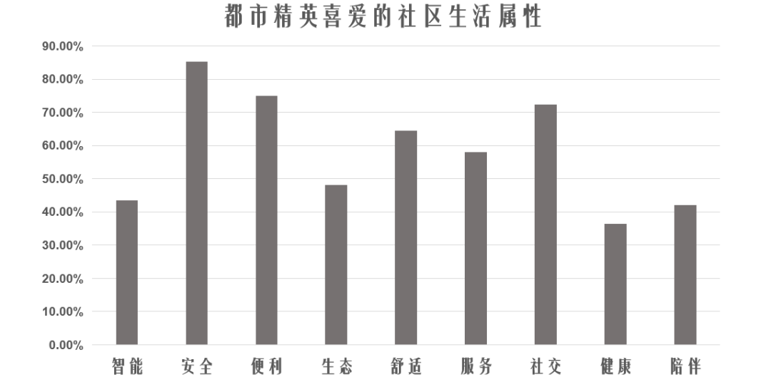 万科西华府松社 | 都市中的诗与远方-2