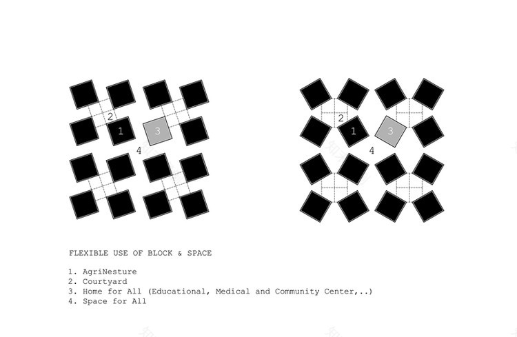 AgriNesture H-P Architects-13