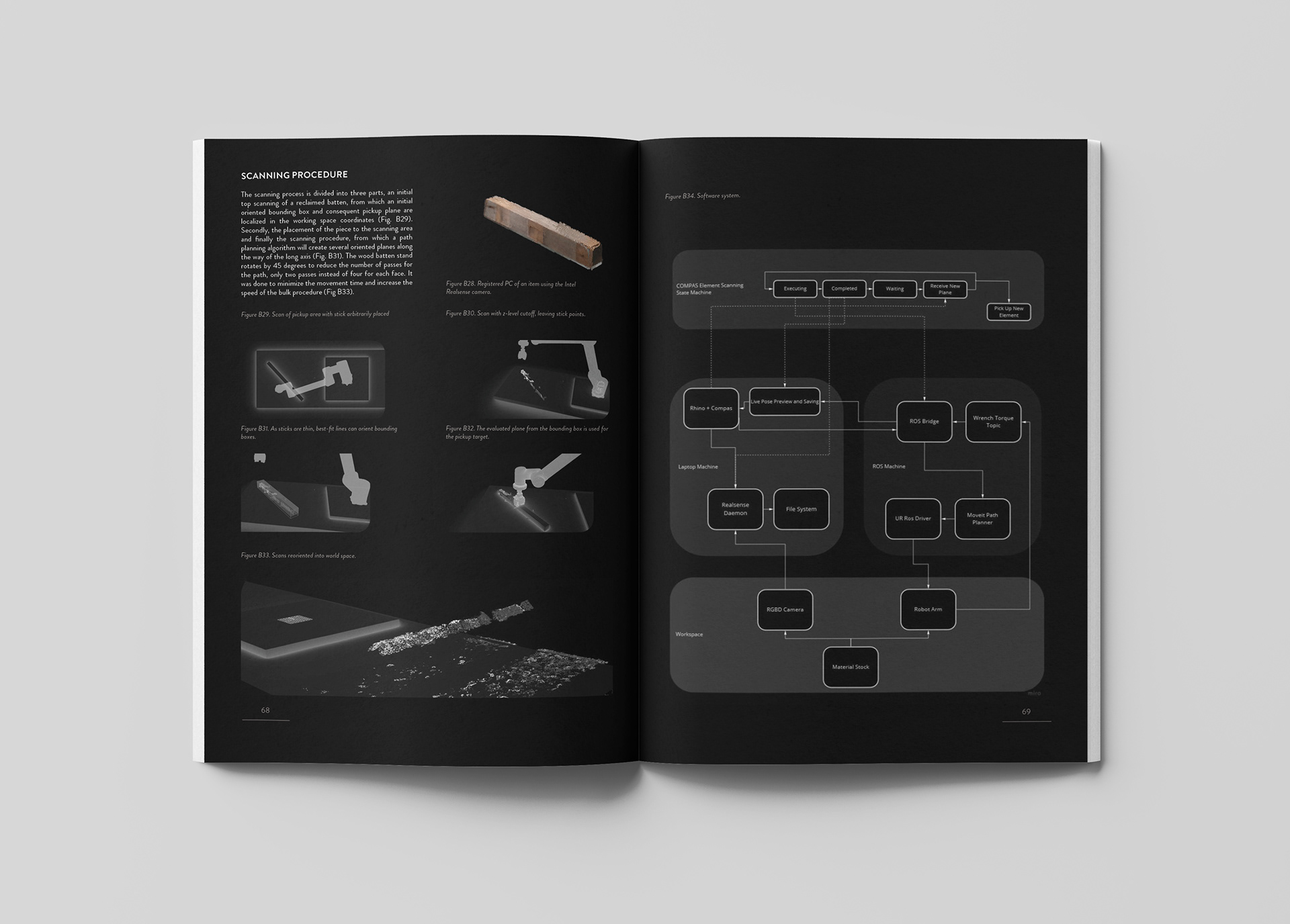 Matter Site | Architecture Thesis | MRAC 02-34