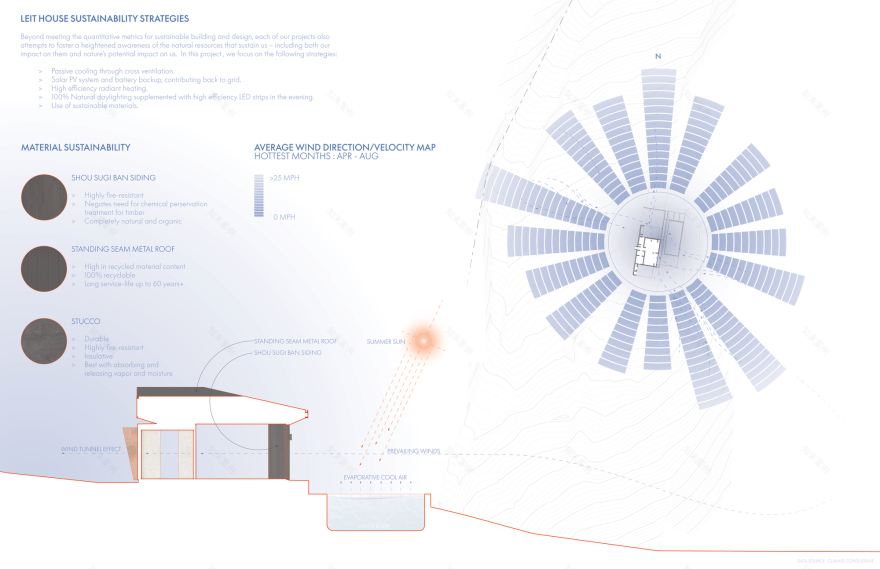 莱特大厦(或莱特之家等,具体需根据上下文确定)丨美国丨Schwartz and Architecture-35