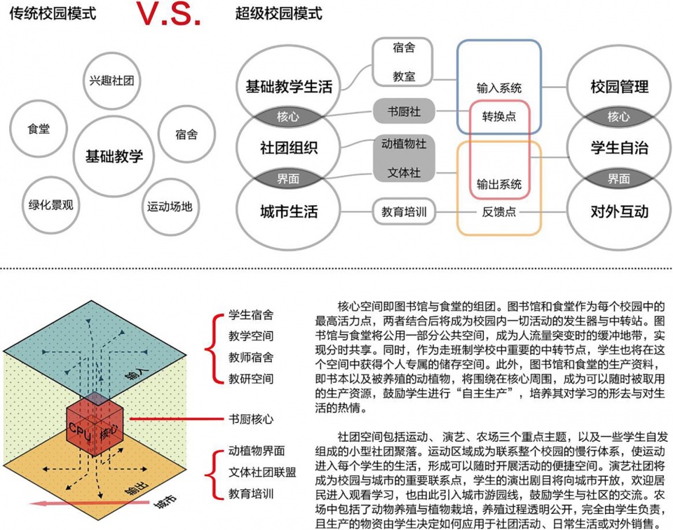 超级校园·以社团为组织线索的超高容积率教育综合体设计丨同济大学建筑与城市规划学院-31