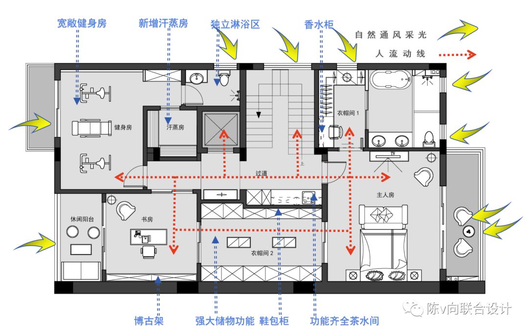 陈向联合设计 | 东逸湾水漾林庭别墅——现代风水优化案例-48