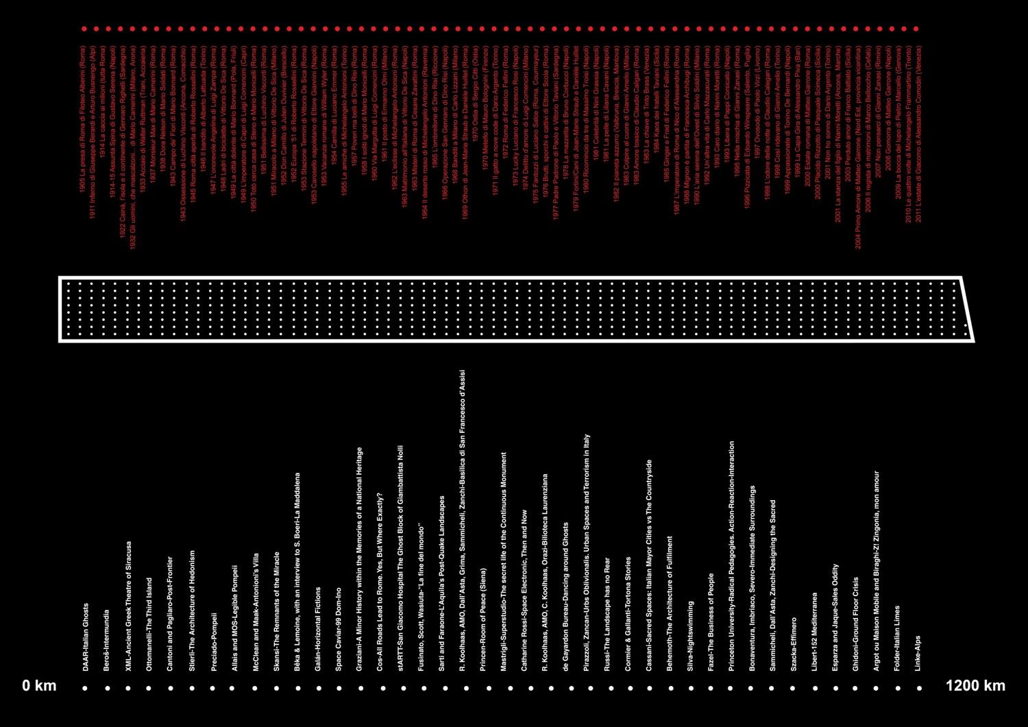 威尼斯双年展 2014 | 意大利之梦-17