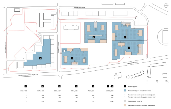 “Станкоагрегат”工厂区域建筑规划发展概念项目丨俄罗斯莫斯科丨Архитектурное Бюро ОСА-77