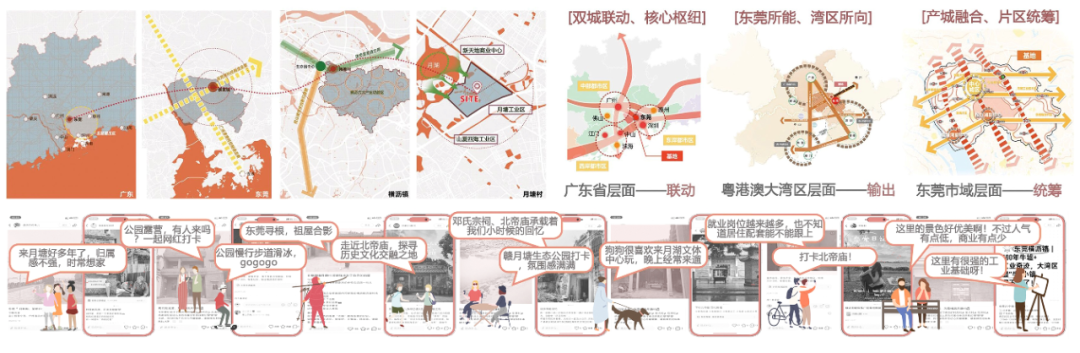 好强的联合毕设！2025年国空竞赛毕设赛道一等奖作品！在延续城市地域文脉和保护历史遗产下实现产业转型升级，月塘村的城中村改造设计-49