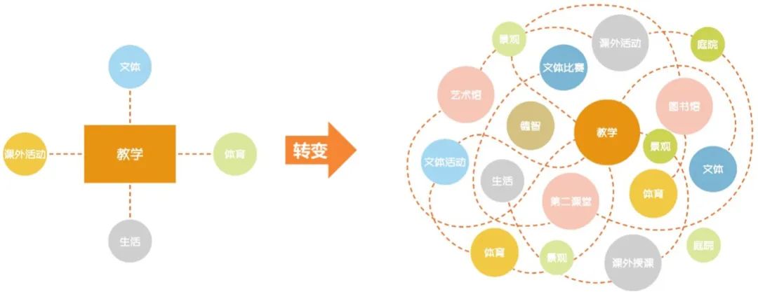 河北沧州九年一贯制永济中学丨中国河北丨森磊国际-11