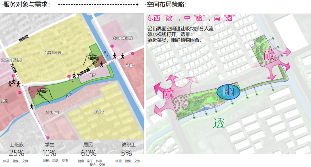 《九里亭景观更新规划与实践》 | 精致共享共治，呈现松江新貌-44