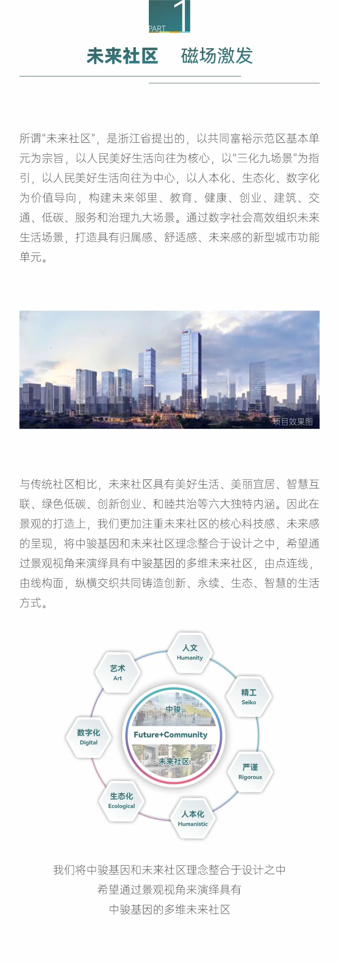 BELT COLLINS2022第02期 | 景观视角-以未来视野驱动商业价值  杭州中骏·鼎湖未来云城-1