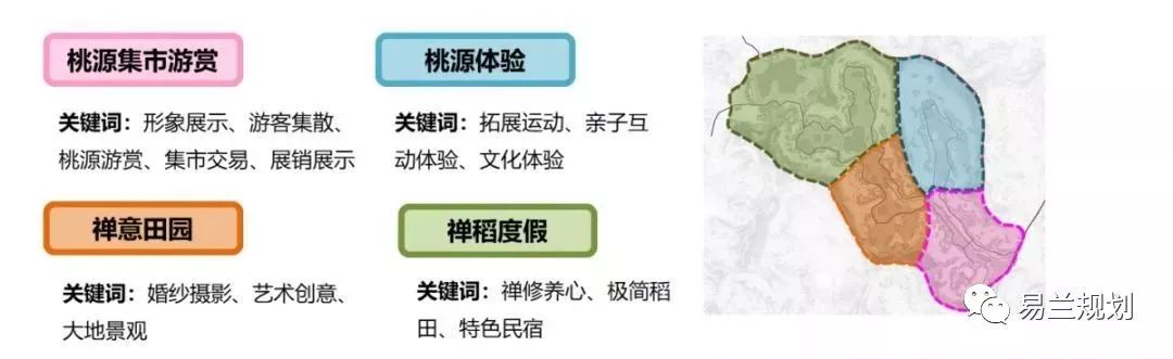 四川大英县卓筒井镇田园综合体 | 农旅融合,立体生态发展-29