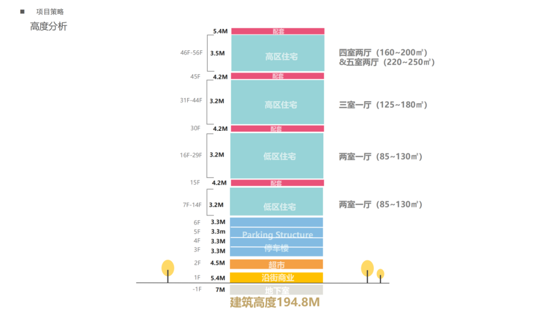 设计空间|在城市天际重新书写人居新范式——柬埔寨金边超高层公寓设计项目-36