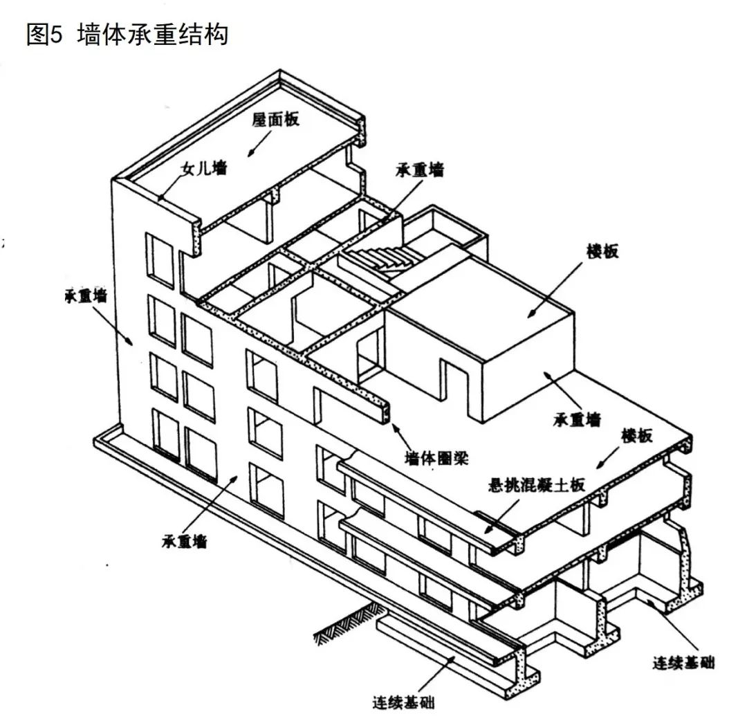 意匠速装•设计|| 室内设计与建筑结构-36