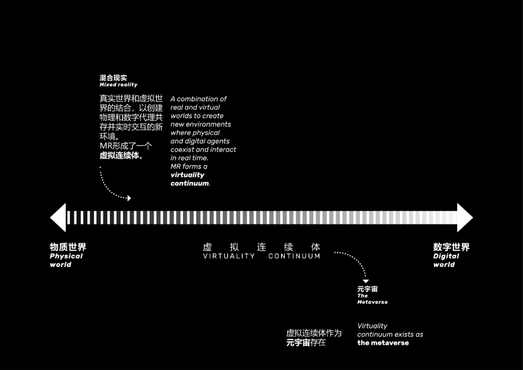 大宇宙中的即兴城市丨DA!Architects-15