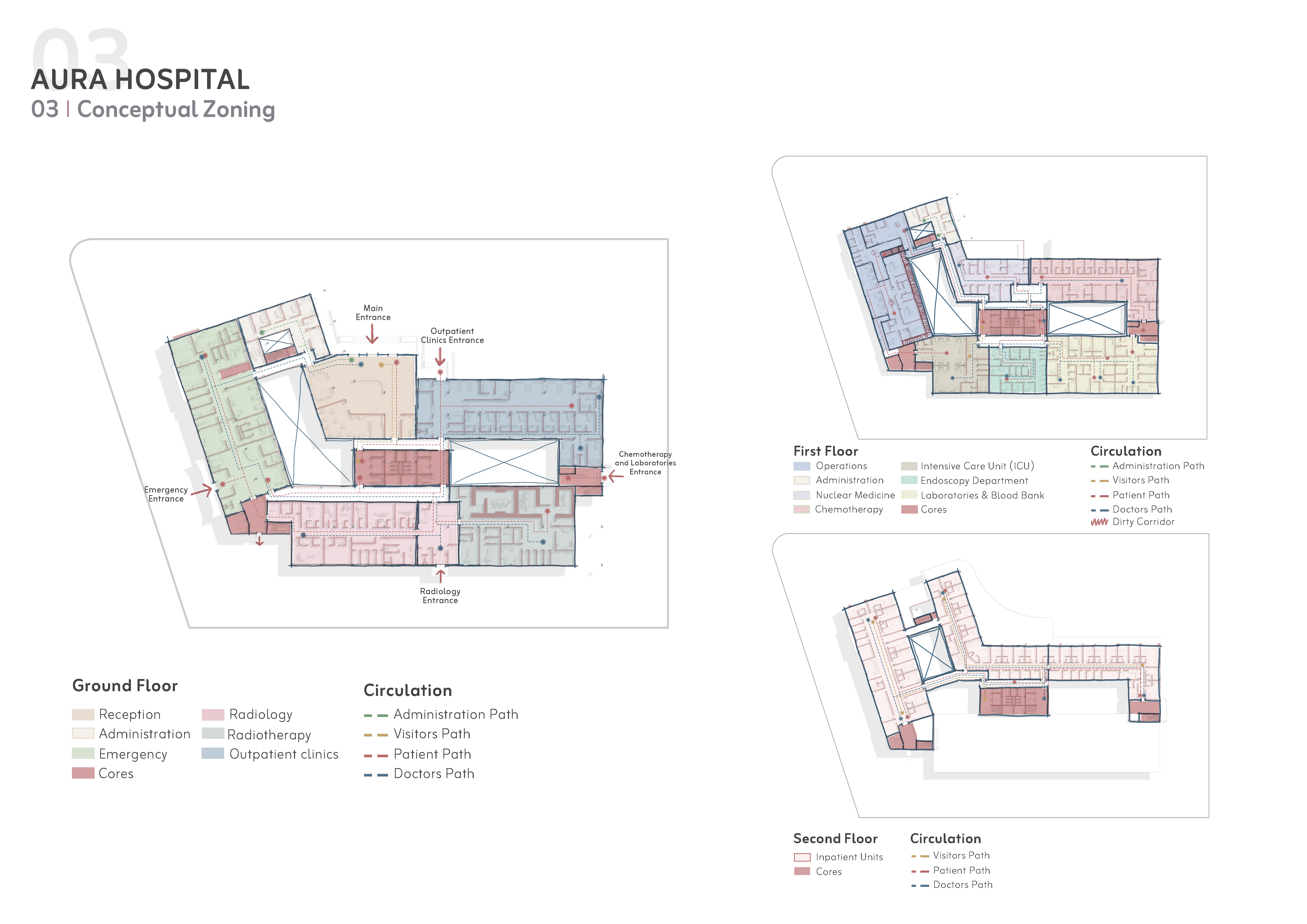 AURA | Specialized Oncology Hospital-9