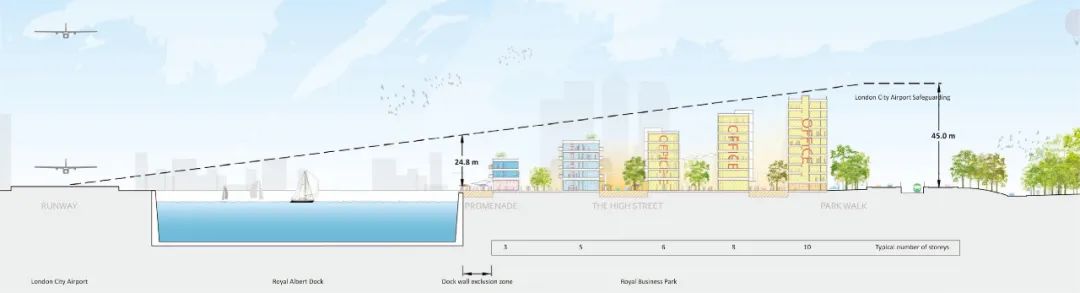 伦敦皇家阿尔伯特码头园区丨英国伦敦丨Farrells-24