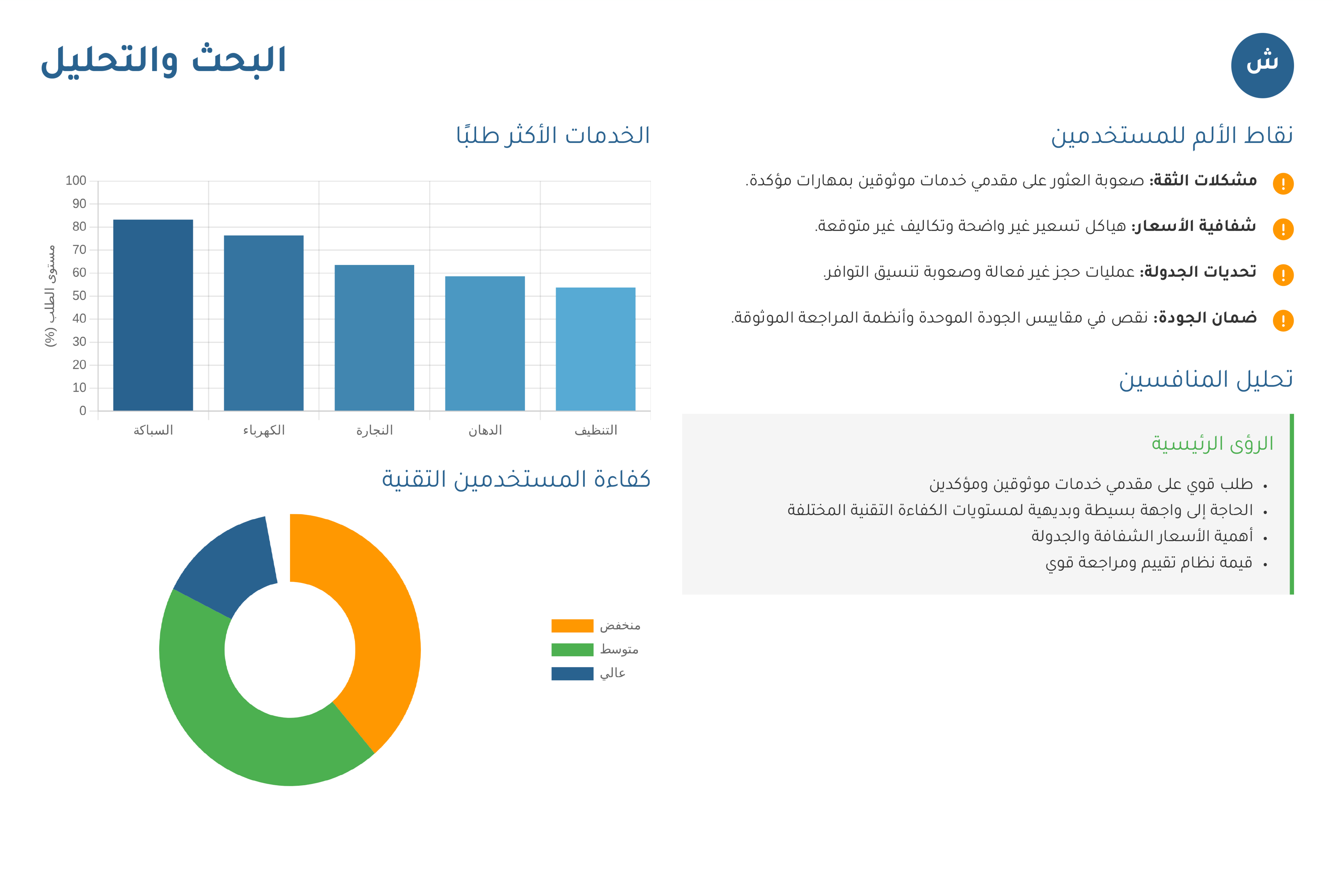 تطبيق ربط العامل بالباحث عن عمل-10